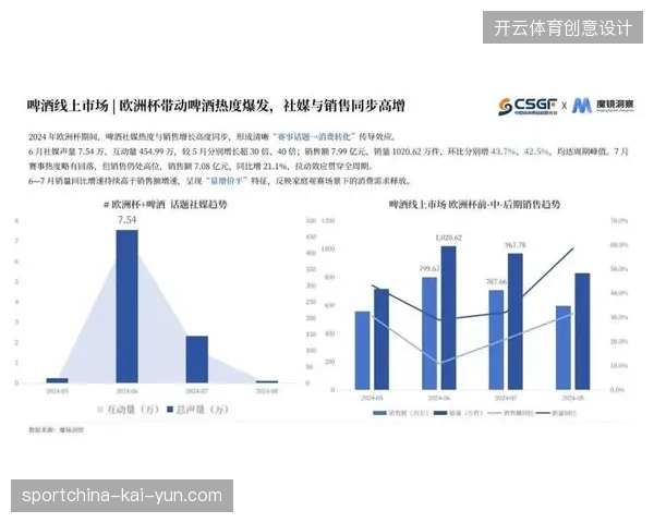 体育产业赛事采购正在挤压泡沫，去中间商后的协同化管理趋势已成定局